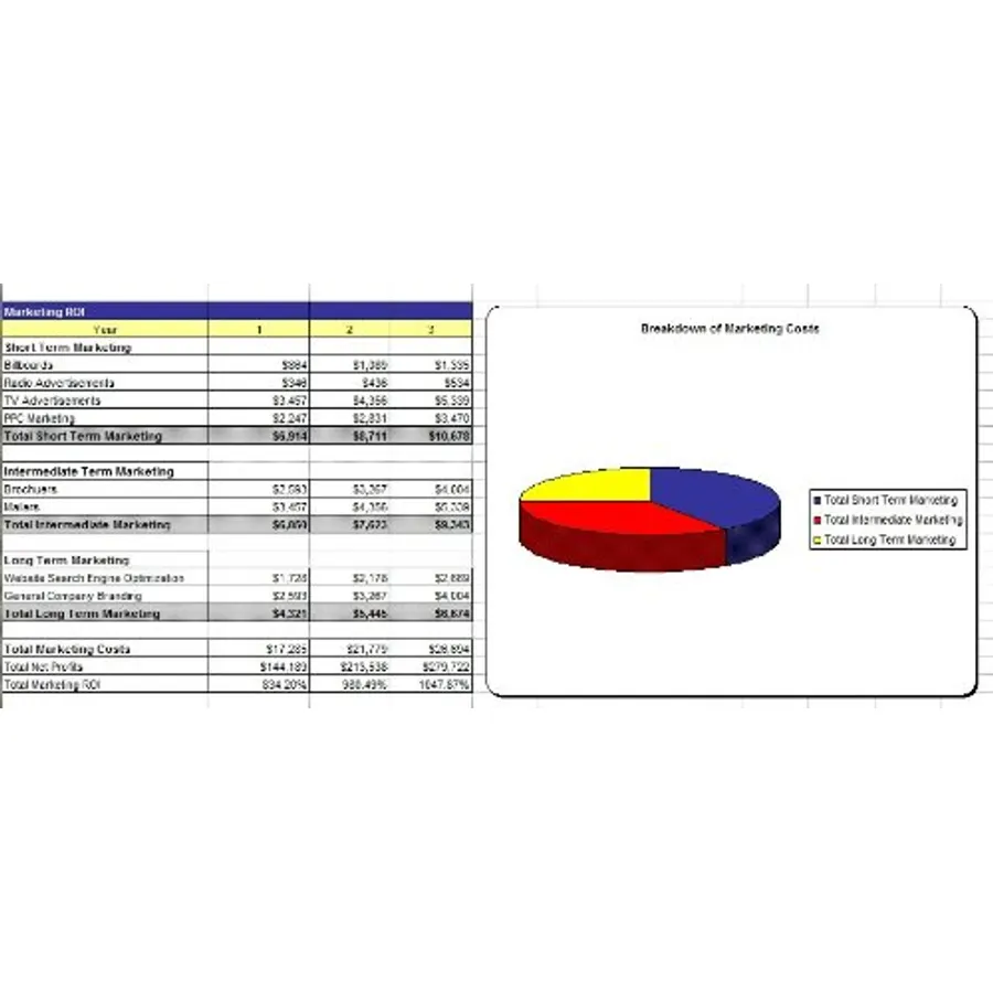 Performance Automotive Shop Business Plan, Marketing Plan, How to Guide, and Funding Directory